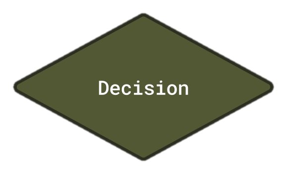 Decision shape