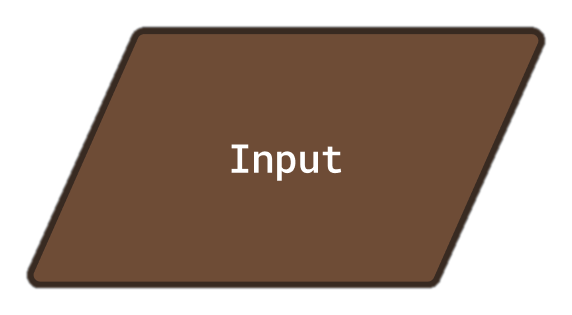 Input shape