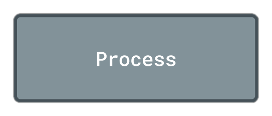 Process shape