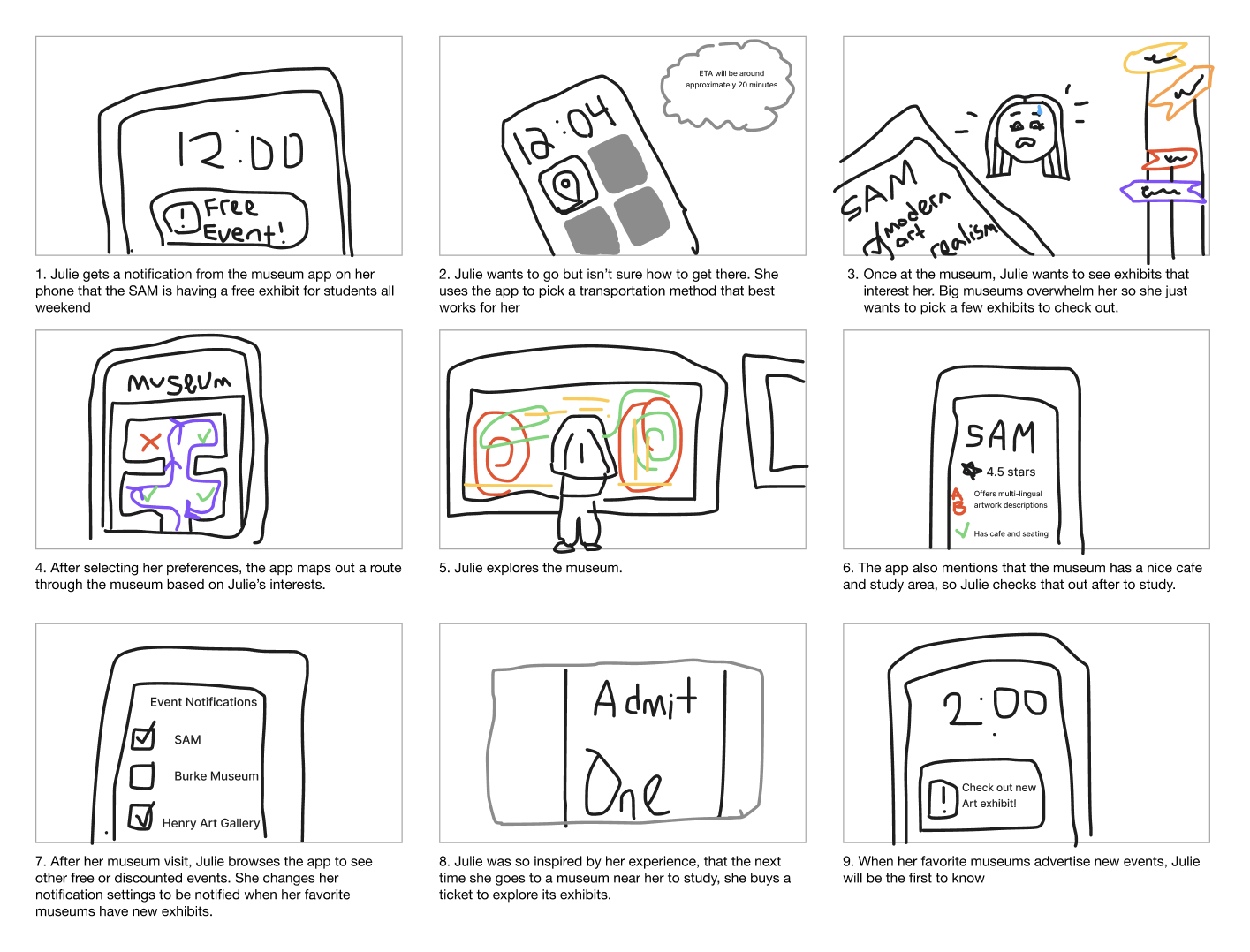 Nine-panel storyboard of a student named Julie getting a free museum event notification, choosing transportation, picking exhibits she's interested in, exploring the museum on a guided route, checking out the cafe, and returning for future events